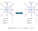 香り×本能で体質チェック&セルフケアを提案します 心身を可視化!必要な選択肢(食事・運動・アロマ)を導き出す イメージ2