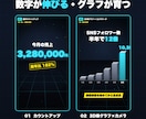 写真と動画で、目を引くPR動画を作ります PR・売上・実績・ランキングを、目を引くモーション動画に イメージ4