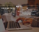 ビジネス経験者が対応◎伝わる日中翻訳を提供します “伝える”じゃなく“伝わる”が大事！伝わる日中ビジネス翻訳 イメージ2
