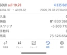 あなたのFXトレード手法パフォーマンスを改善します 複数の通貨ペアを負担なく同時運用も可能に イメージ3