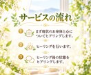 病気や怪我での身体や心の辛さを軽くします あなたはもっと元気になれる！我慢しないで。 イメージ3