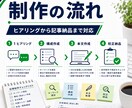 SEO記事・ブログ記事を作成します 構成から本文までまとめて対応いたします イメージ4