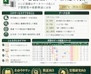更新！コンピ指数データ取り込み代行します コンピ指数をデータベース化して予想精度や成績を向上させよう イメージ1