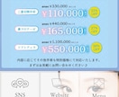LINE公式アカウント構築代行 ☆実績多数あります 現役でLINE運用中のプロが、成果が出る形に仕上げます！ イメージ4