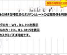 ボリバン±１σで勢いを、一瞬で判断・確認できます 3つの時間足の"勢い"を同時に1秒で把握するボリバンインディ イメージ7