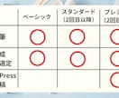 現役助産師★医療･健康・介護SEO記事作成します エビデンス◎徹底リサーチ◎現役助産師がSEO記事執筆します！ イメージ3