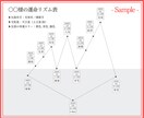 0学×AI占術であなたの運命リズムを鑑定します 国が認めた占命学で運命リズムと未来のベストな選択が分かります イメージ2