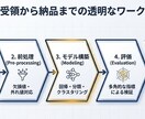返金可能！モデルの構築をEDAから丁寧に対応します GCI修了｜分析設計からモデル構築・評価まで一貫対応 イメージ3