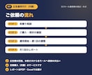 Amazon・Yahoo!の広告運用を代行します 利益が残るかを試算しながら、広告を運用します イメージ4