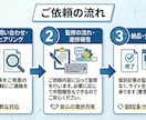 顔写真提供！FP1級・CFPが金融記事を監修します 1級FP・CFPによる金融記事の記事監修（ファクトチェック） イメージ2