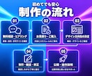 検索で選ばれるWordPressサイトを制作します SEO×AI検索×高速表示｜集客導線まで設計 イメージ4
