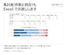 アンケートやExcelデータを集計しグラフにします 先に見本を5問分お見せします。件数を検算して2日以内に イメージ3