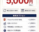 運送会社専門｜安全会議資料・社内文書を作成します 運送業界の実務経験。AI×現場経験で伝わる資料を作成します イメージ5