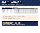 同人誌・グッズの即売会向け頒布管理表をお渡しします 参加費・交通費まで引いた、イベントごとの損益が出ます イメージ7