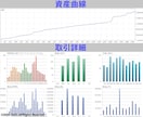 MT5用EAのバックテストを代行します トレーダー兼MQL5プログラマーがEAの分析します。 イメージ3