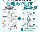 フォーム・シート連携をGASで自動化します 転記・通知・集計を、現場で使い続けられる形に整えます イメージ9