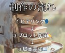 YouTubeアニメシリーズの企画・脚本を作ります 世界観設計からキャラ設定、シーズン構成までお任せください。 イメージ3