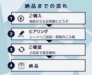 丸投げOK！目を惹くSNS図解作ります Twitter・ブログの図解／インスタ投稿テンプレ・代行制作 イメージ4