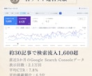 商標×キーワードの収益記事をSEO対応で作成します キーワードだけでもOK｜商標記事専門ライターがサポート イメージ2