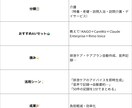 介護現場のAI最適化を提案します 特養2年半経験で現場に寄り添う提案 イメージ2