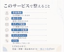 LINE公式が売上につながる販売導線を設計します 配信文・ステップ・リッチメニューまで個別設計 イメージ4