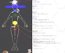 フクロウｺｰｽ/ﾁｬｸﾗ透視､視覚化をします あなたの魂の『今』の色をみます。チャクラの健康状態。 イメージ2