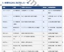 製造業向け｜展示会の優先先・回り方を整理します 事前整理で迷わない。当日は見る・聞く・比較に集中。 イメージ3