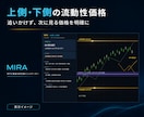 相場分析を楽に、狙うべき価格を見える化します 環境認識が苦手でもMIRAで待つ価格と確認手順がわかる イメージ7