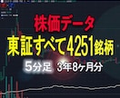 東証すべて5分足データ3年8ヵ月分を販売します 2021年11月22日-2025年7月25日 イメージ1