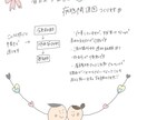 看護学生の病態関連図・実習のお手伝いします 病態関連図・看護計画・実習がスムーズにいくようなアドバイス イメージ1