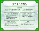 Wordpressでデザイン重視のHPを作成します Elementorで高品質×更新簡単なHPを作成【限定価格】 イメージ4