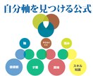 起業のぶっとい柱となる自分ブランドを創ります 次々重たかった扉が開いていく感覚で一生ブレない自分軸 イメージ3