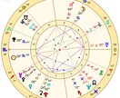 なぜ生きづらかったのか占星術鑑定ます 生まれ持った気質と心のクセを自己理解 イメージ4
