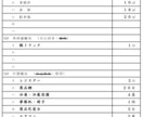 初めてでも安心！酒販免許の申請書類を作成します 全国対応！ワインのプロである行政書士が酒販免許をフルサポート イメージ7