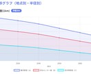 出店候補地・出店した場所の立地を分析します 3地点比較で出店判断の材料を作成 イメージ3