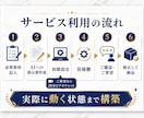 寝ている間にAI社員がX・note記事を作ります 【9割自動化】競合リサーチ・分析・執筆までAIが行います イメージ5