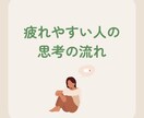 Canvaで画像作成します 伝わりやすいデザインをお届けします！ イメージ5