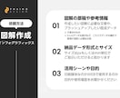 ビジネスの仕組みや本質が伝わる図解を作ります データや数字・文字情報を視覚化！インフォグラフィックス作成 イメージ6