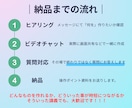 Canva初心者講座｜現役病院職員が教えます Canvaの操作・時短術教えます！ イメージ5