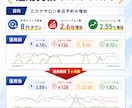 認定資格者がGoogle広告運用代行します ≪1000社以上≫Google認定パートナーがお悩みを解決 イメージ4