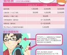 5/7までの限定特価★商用利用可！イラスト描きます ポップな目を惹くイラストを作成致します！ イメージ9