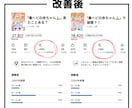 Vtuber】ショート動画を分析、コンサルします 100〜1000再生から「再生数」「登録者数」を増やそう！ イメージ3
