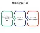 メール・フォームの問い合わせを自動で表に整理します Claudeで入力チェック＋確認漏れ防止＋返信文章自動生成 イメージ3