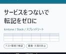 各種SaaSのAPI連携で転記作業をなくします kintone・Slack・スプレッドシート等をつなぎます イメージ1