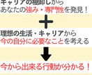 次のステージに向けた目標設定をサポートします 強みを引き出して行動に繋げ、前向きになれるキャリア相談 イメージ2