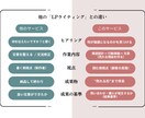 LP文章作成｜意図を構造へ翻訳します ”伝わらない”を”伝わる言葉”に設計。 イメージ3