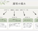 Instagram投稿画像・リール表紙を作成します 想いに寄り添い伝わる発信をサポート イメージ7
