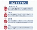 図解作成＊目的達成をデザインでお手伝いいたします SNSやブログ・メディアなどに！文章を図解化し見やすさUP！ イメージ4