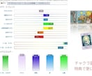 レベルウェーブ&オーラ調整1ヶ月。日程延期あります ヒーリングや各種カード特典付き。様々な方法で人生を更に豊かに イメージ2