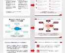 パワーポイント資料のブラッシュアップいたします 図解やデザインで伝えやすく伝わりやすいプレゼン資料に イメージ5